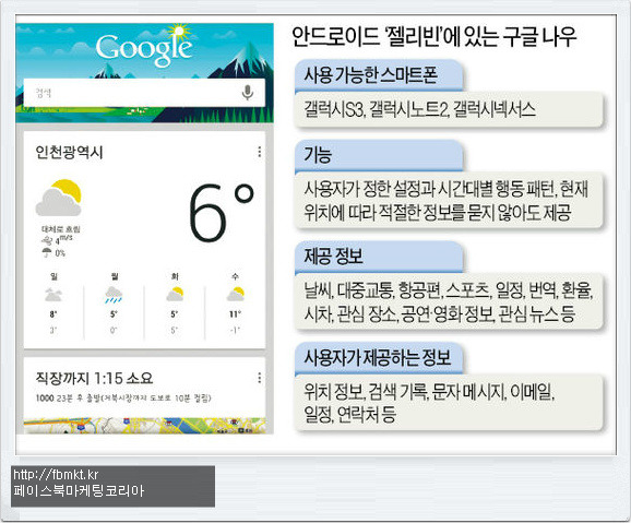 thumbnail 내 손안의 작은 비서 구글 나우