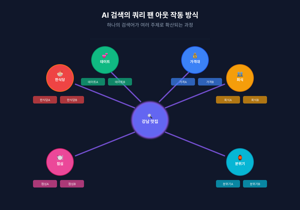 “AI 검색? AEO=SEO다” 구글 AI 검색 상위 노출 기준은 변하지 않았다 6 seo003