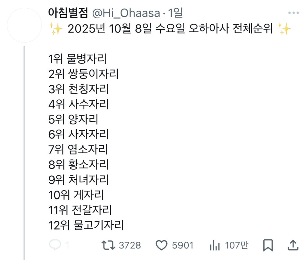 오하아사로 알아보는 마케팅 공식: 오늘 당신의 운세는? 10 트위터 X 아침별점 계정