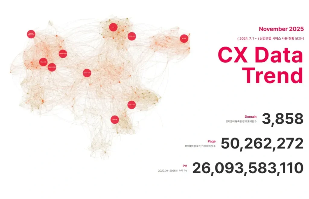 “사용자 소비 패턴, 집 안으로 이동했다” 11월 CX 트렌드 리포트 발간