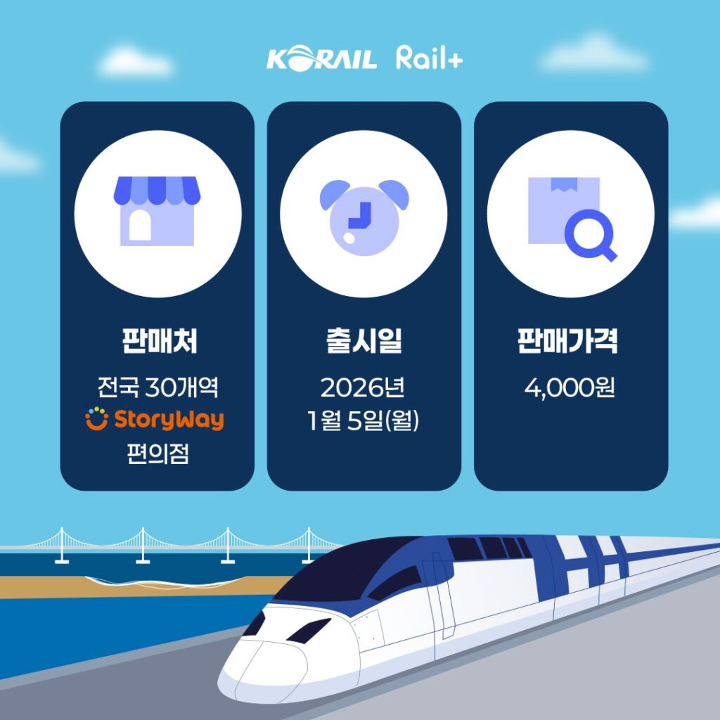 코레일 Rail+ 역명판 교통카드 출시 정보 이미지로, 전국 30개 역 스토리웨이 편의점 판매, 2026년 1월 5일 출시, 가격 4,000원이 안내되어 있다.