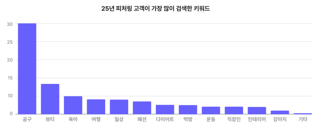 스크린샷 2025 12 29 오후 5.30.36