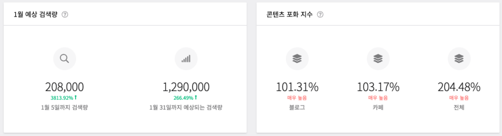 두쫀쿠 숏폼 트렌드 유행