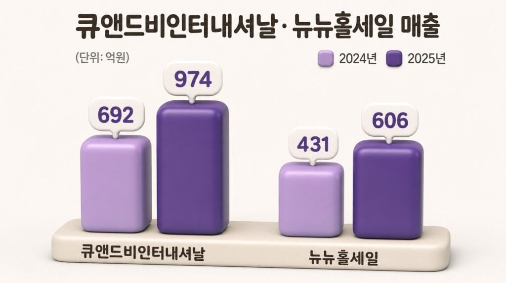 외국인이 다이소 대신 몰리는 가게, 90% 할인에 1년 만에 매장 40개! 9 hf 20260612 070607 d5ebbd55 f93c 489e 9e33 5851d74bef26