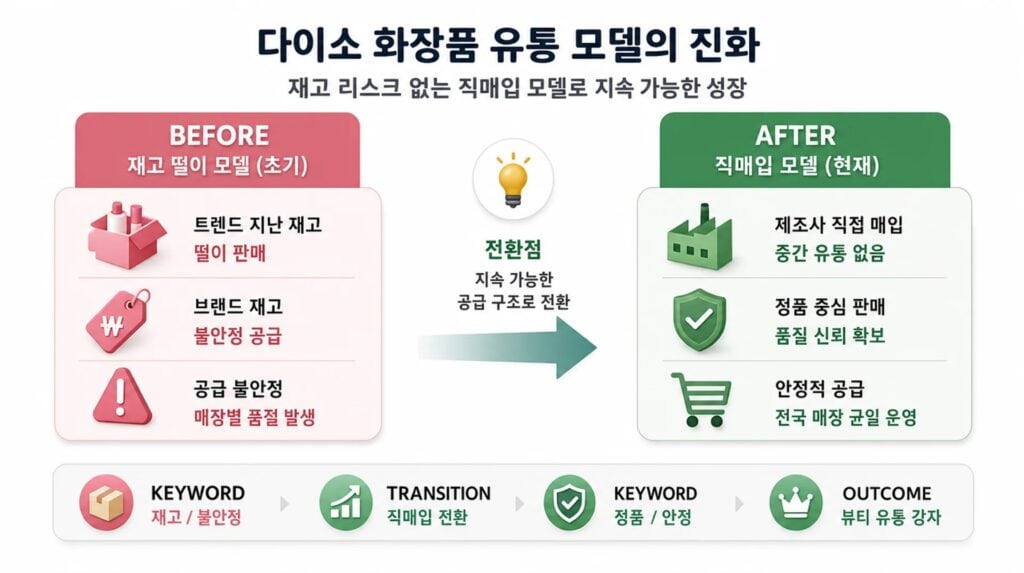 외국인이 다이소 대신 몰리는 가게, 90% 할인에 1년 만에 매장 40개! 10 image 12 55