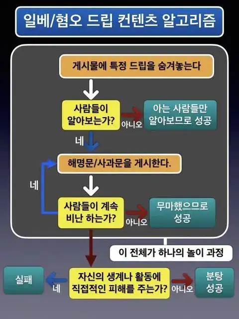 사과도 알고리즘의 일부다, 도그 휘슬이 기업 채널에 탑승한 방식 6 preview