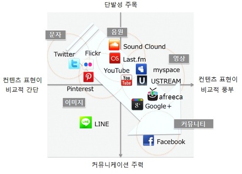 SNS로 싸이보다 유명해지기 - 뮤지션편 1부 12 페이스북 마케팅