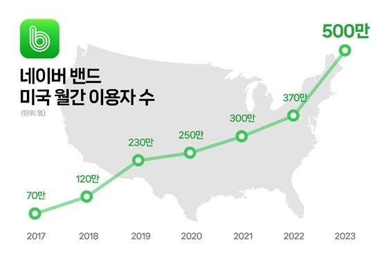 네이버 커뮤니티 서비스 성과 총정리! (블로그, 카페, 지식인, 밴드) 20 tistory 1137 AKR20231209026300017 01 i P4