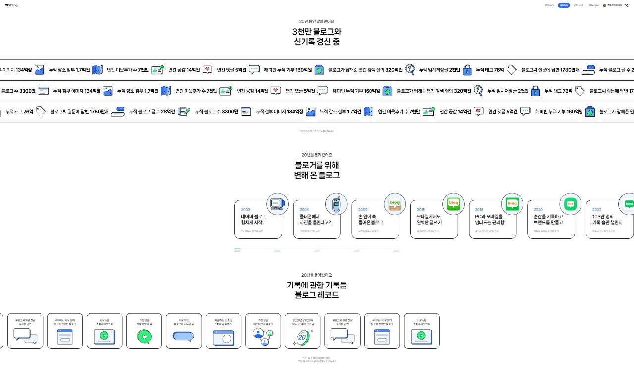 네이버 커뮤니티 서비스 성과 총정리! (블로그, 카페, 지식인, 밴드) 16 tistory 1137 Screenshot2023 12 15at23.54.52