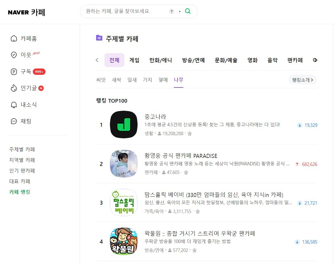 네이버 커뮤니티 서비스 성과 총정리! (블로그, 카페, 지식인, 밴드) 18 tistory 1137 Screenshot2023 12 15at23.59.35