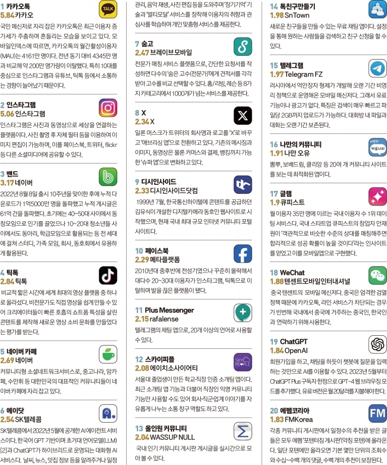 네이버 커뮤니티 서비스 성과 총정리! (블로그, 카페, 지식인, 밴드) 17 tistory 1137 thumb 3422128239 ZloSB4Wz 2041357502 B9dSMUcG 5