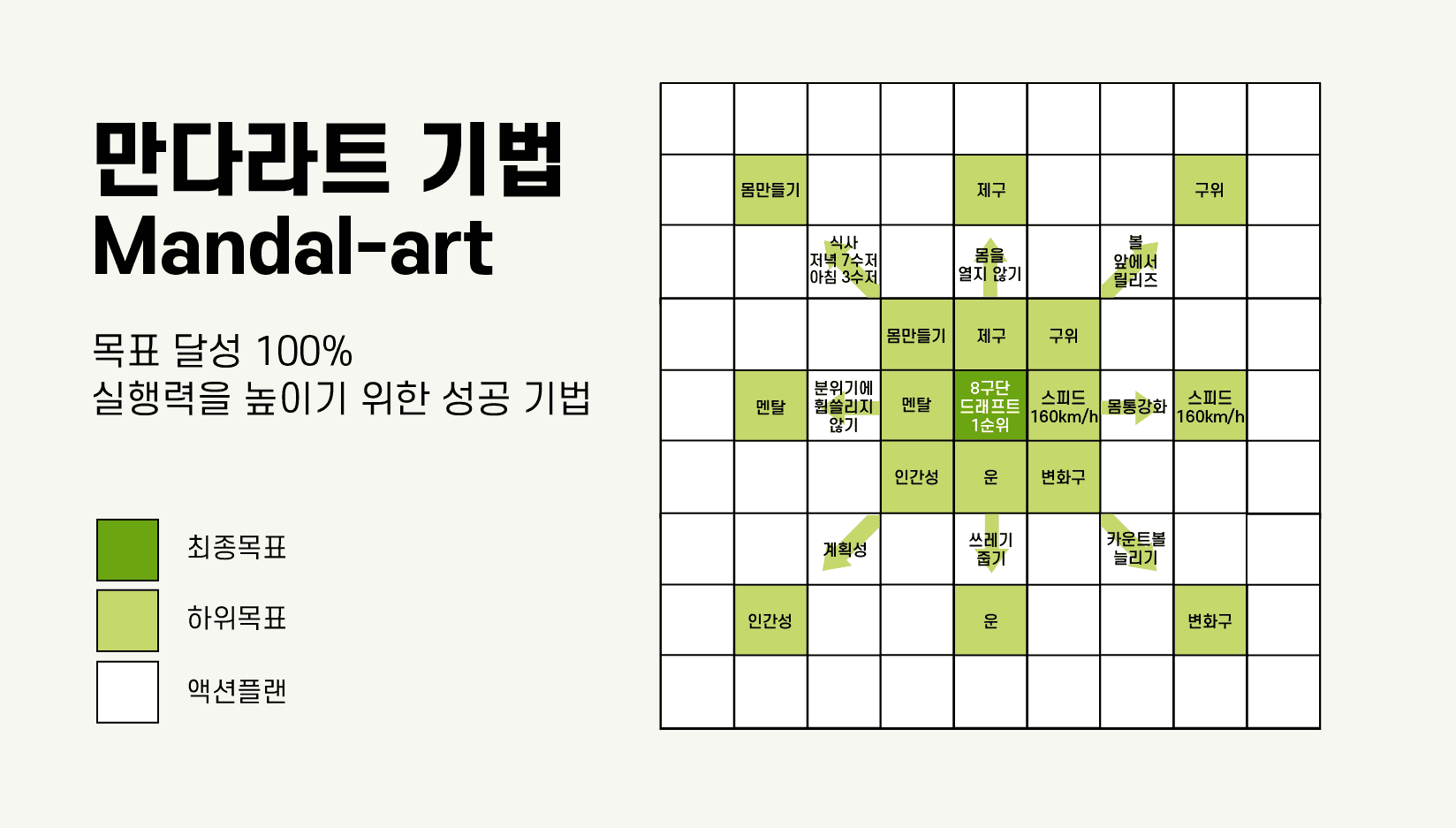 새해 목표 달성률 200% 높이는 만다라트 계획표 (업무 계획, 자기계발) 13 tistory 1159 1 2 2