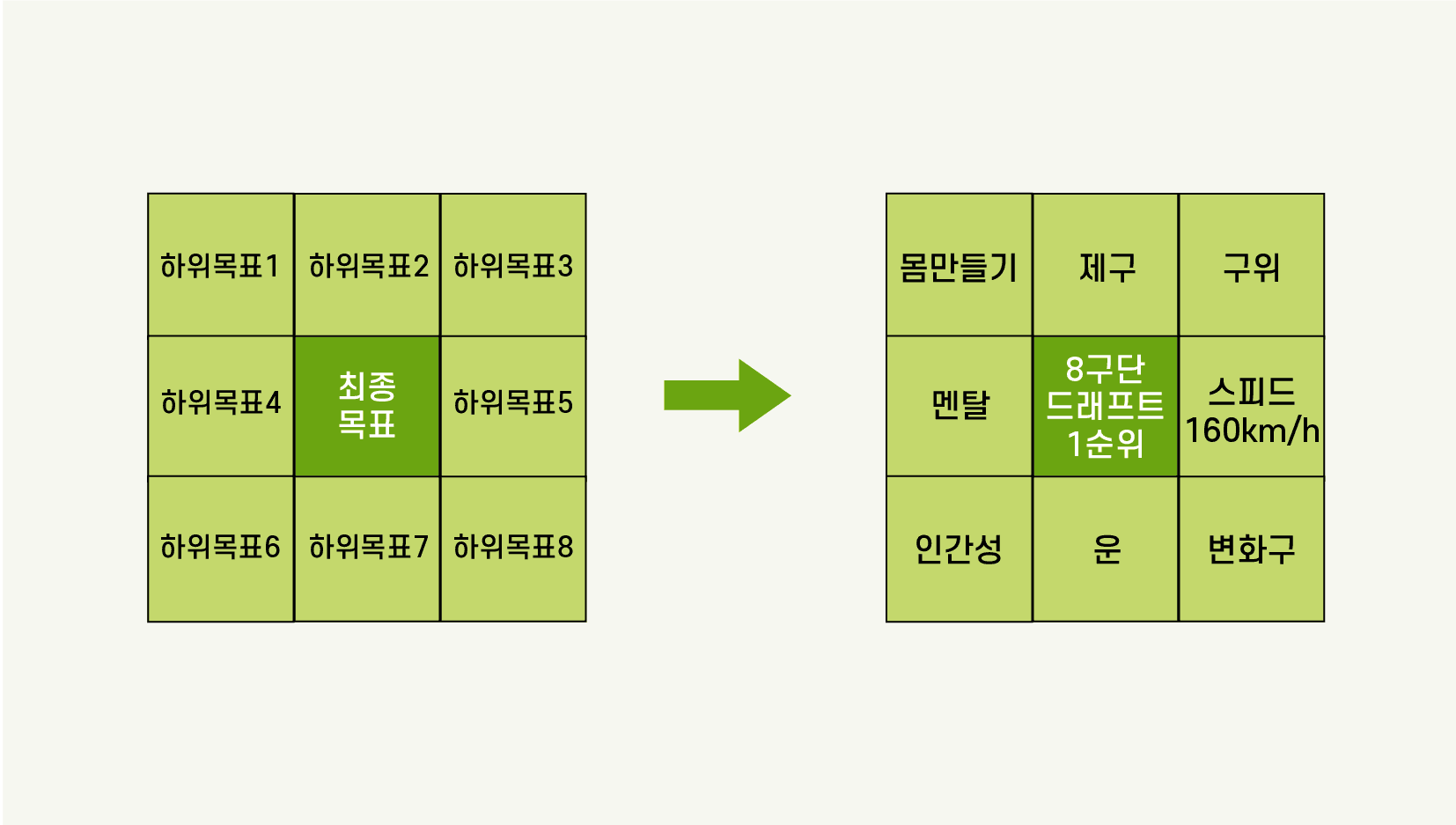 새해 목표 달성률 200% 높이는 만다라트 계획표 (업무 계획, 자기계발) 15 tistory 1159 1 3 1