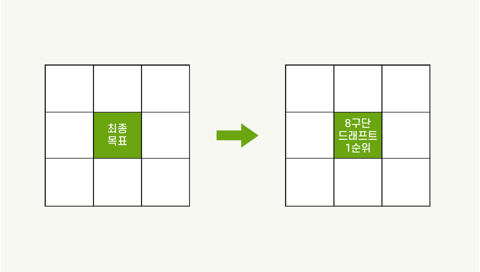 새해 목표 달성률 200% 높이는 만다라트 계획표 (업무 계획, 자기계발) 14 tistory 1159 1 4 1