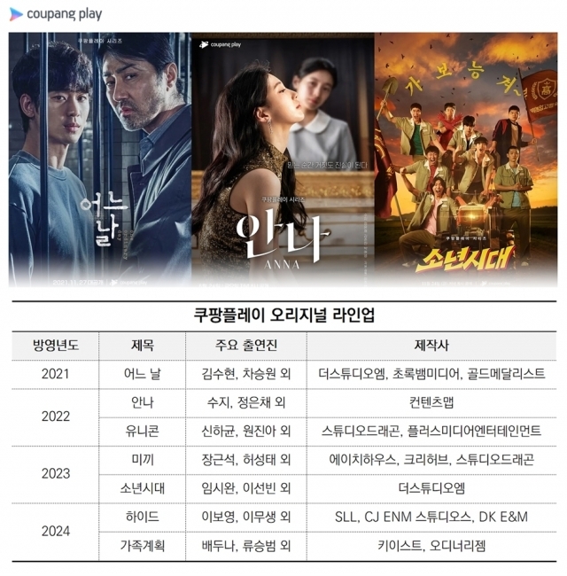 월 사용자 665만명 달성한 쿠팡플레이, 인기 비결은? 16 tistory 1163 2024011117212735098 l