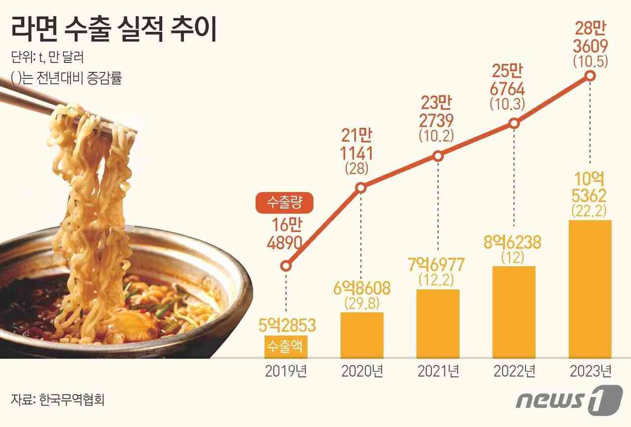 라면만 1만5천개 판매? CU가 라면 편의점을 오픈한 이유 15 tistory 1169 optimize 1