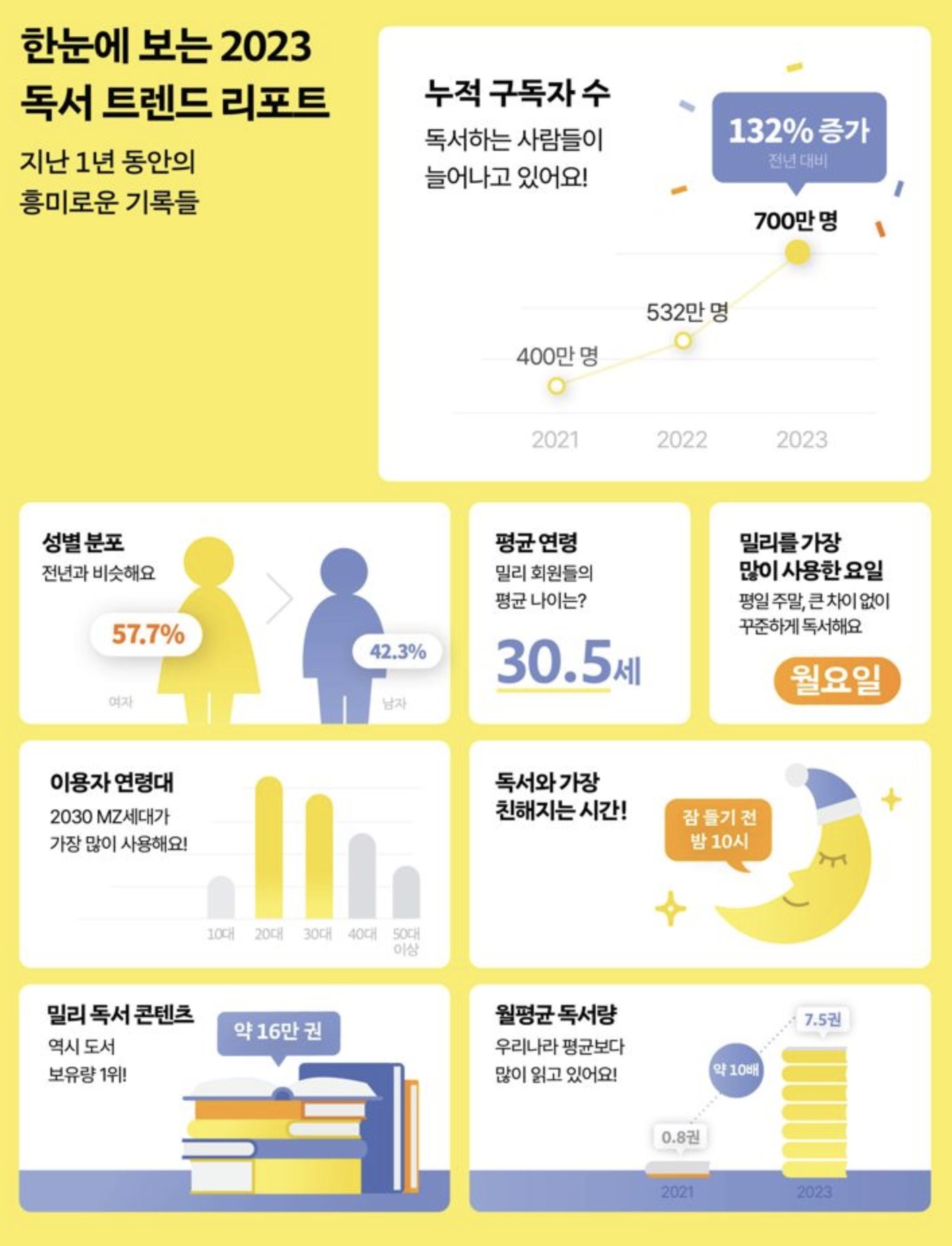 힙