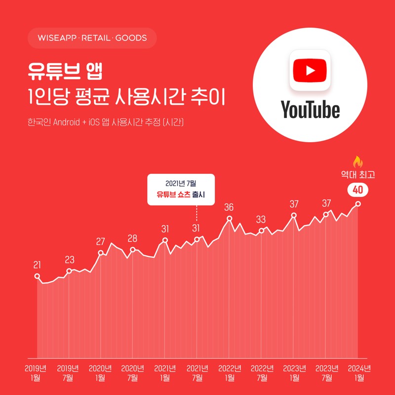 유튜브
