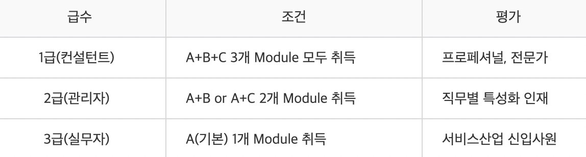 예비 마케터들은 주목! 마케터 합격 프리패스 자격증 TOP3 20 tistory 1232 2024 03 31 3.22.46