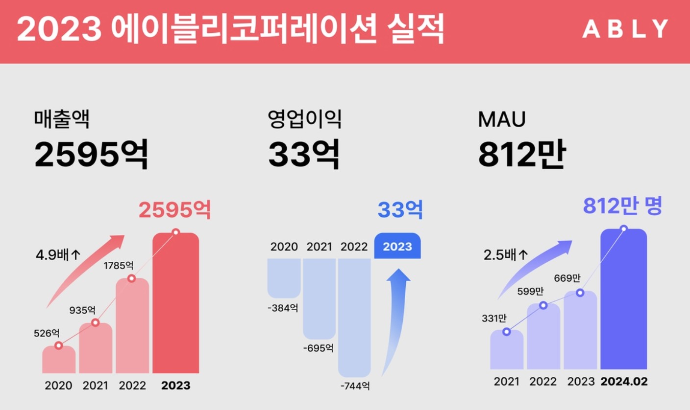 에이블리의 뜬금없는 행보 '웹툰 서비스 론칭' 9 tistory 1247 AAAAAAAAAAAAAAAAAAAAAHVNfeq0uT4b9t0qFDAlffRAPNIjCfT9Cm38O35RlMNN img