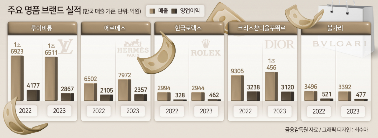 브랜딩의 정석 '에르메스'의 팝업은 뭐가 다를까? 23 tistory 1286 AAAAAAAAAAAAAAAAAAAAAMBfbPnYf1xI0AXRZdbCw0B Je7eSKqu3 nTf0gE1aOY img