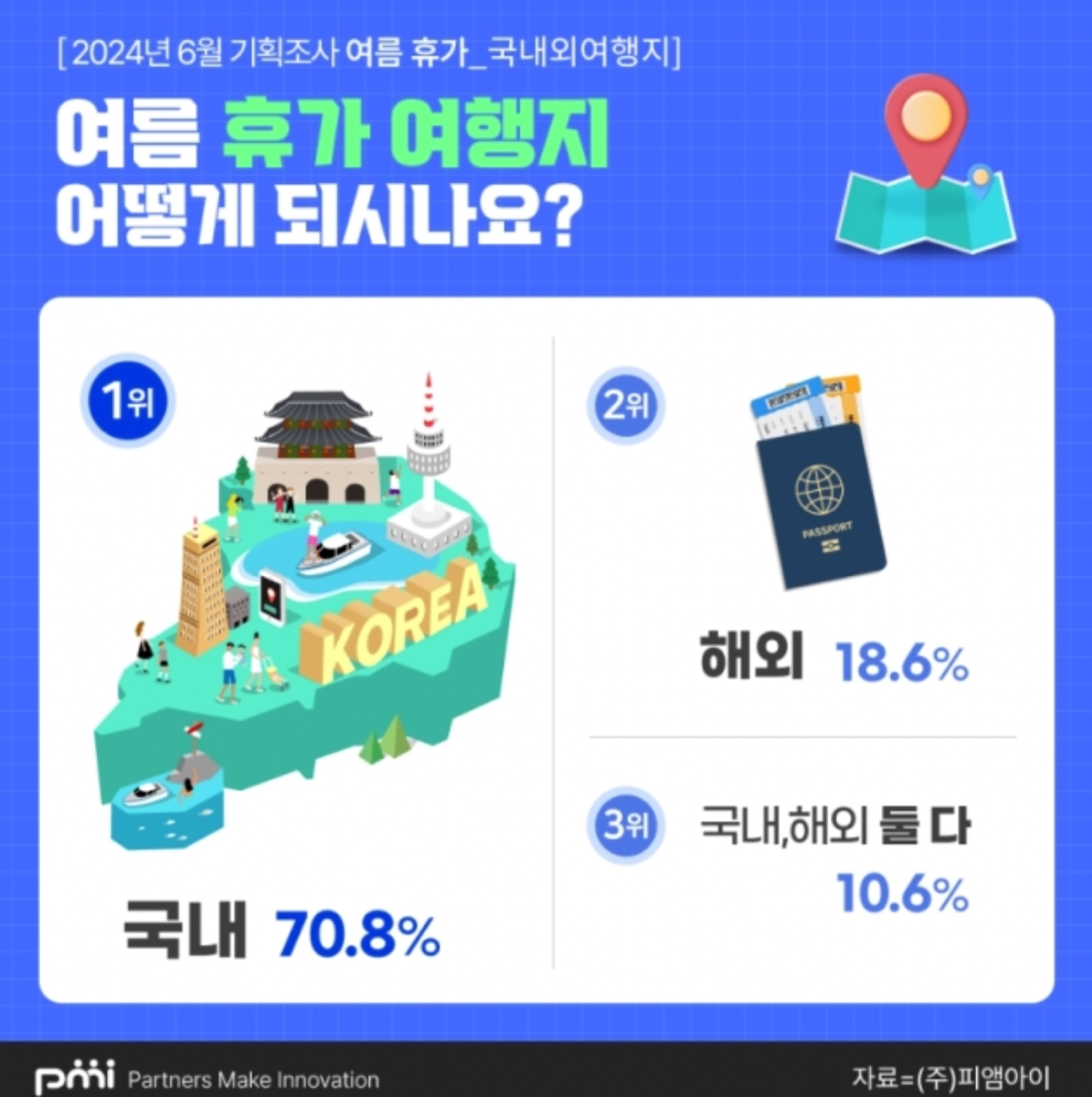 제주VS강원, 올 여름 휴가 여행지 1위는 어디? 21 여름