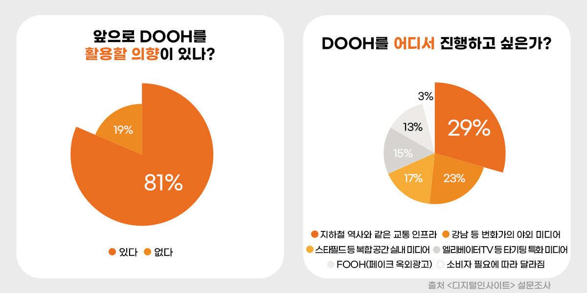 “팝업스토어 인기는 언제까지?” 마케터 108명에게 물었다 14 tistory 1343 AAAAAAAAAAAAAAAAAAAAAABuIxagGvwpbAonuI8SUCPwplOyJ1hP2hgerLDIXAUG img