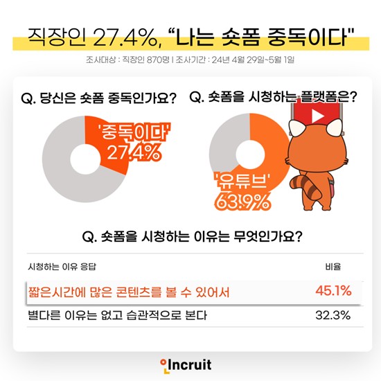 숏폼