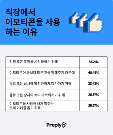 K-직장인, 상사 부탁 거절할 때 쓰는 이모티콘은? 9 tistory 1366 AAAAAAAAAAAAAAAAAAAAACGVclq9DWx9tuHWsFMrDYwE0WUmzdIiegrYC2k9gods img