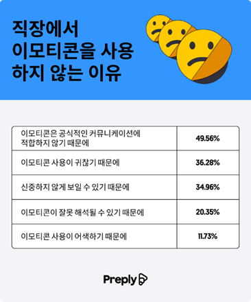 K-직장인, 상사 부탁 거절할 때 쓰는 이모티콘은? 10 tistory 1366 AAAAAAAAAAAAAAAAAAAAAKEChmYm8Oc7FINu7oGr 7JlNsdR3miIymb3JpayCQLm img