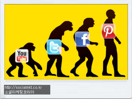기업용 핀터레스트 계정, 페이지 만들기