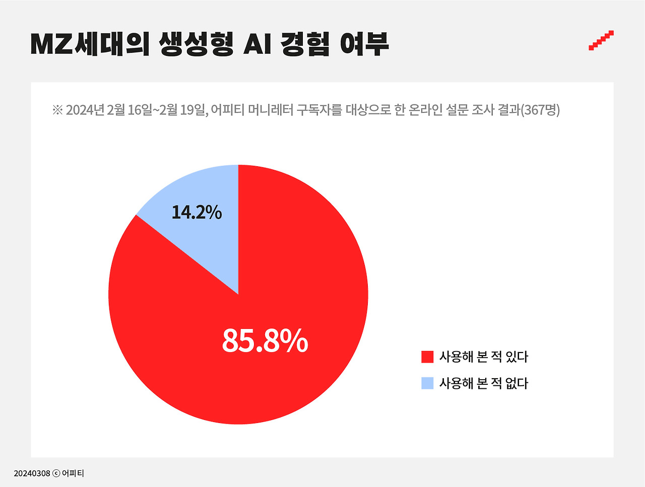 대학생이 알려주는 현시점 Z세대 트렌드 키워드 TOP5 20 tistory 1372 AAAAAAAAAAAAAAAAAAAAAAdc9ukzd66F PZErRKBda6bARnKVL2VXCsma qZCWV2 img