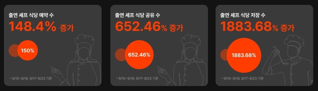 천만 관객부터 오픈런 예능까지! 2024년 최고의 화제작은? 30 tistory 1443 AAAAAAAAAAAAAAAAAAAAAACdbTpgsJ1XTuYGvyGkTSOBmmEthbDQV5 ybSO0P180 img