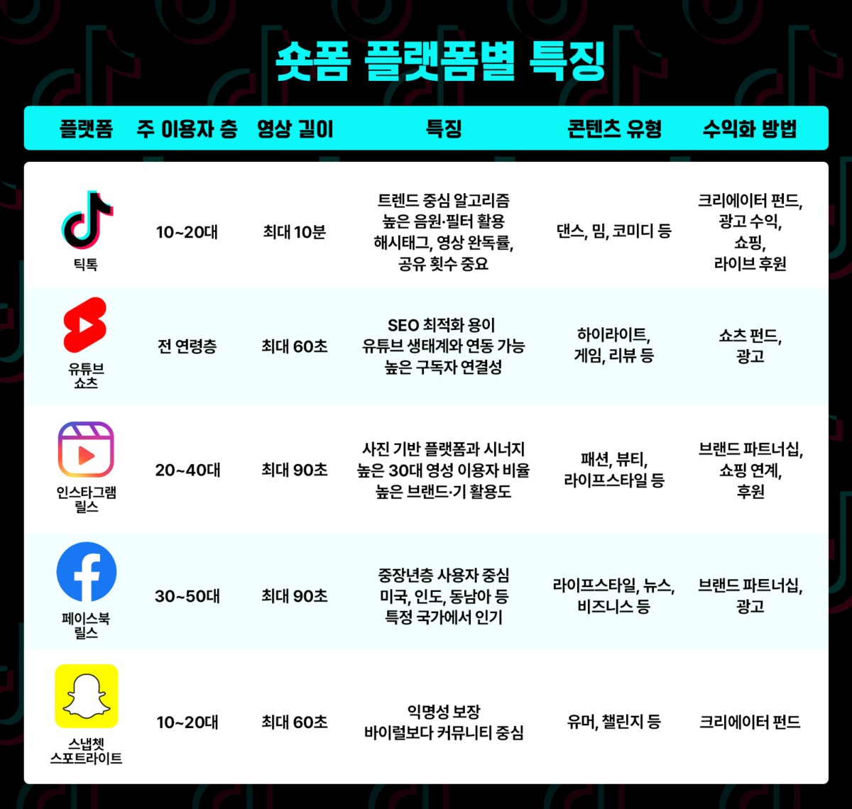 틱톡 금지법, 국내 마케팅 업계는 어떻게 바라보고 있을까? 29 tistory 1501 AAAAAAAAAAAAAAAAAAAAAF moz0qY q5SnVgHO1pZyu3qO5nPNbudmZVyoxPA6t1 img