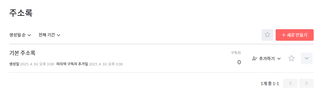타깃팅 최적의 매체, 뉴스레터에 대해서 20 뉴스레터