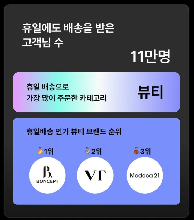 감다살 다이소! 상반기 결산에서 마케터들이 체크해야 할 포인트는? 34 tistory 1649 AAAAAAAAAAAAAAAAAAAAAIVyYxtAMmYF6JV6zhMZry7dGNCDW2t0rdYPOXYFdJUK img