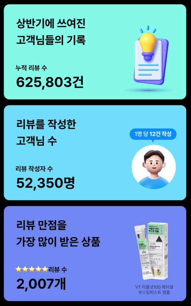 감다살 다이소! 상반기 결산에서 마케터들이 체크해야 할 포인트는? 31 tistory 1649 AAAAAAAAAAAAAAAAAAAAAOfClunNq2dkB13WenmXEjK64l3YKttZvTwUkFAVvNmv img