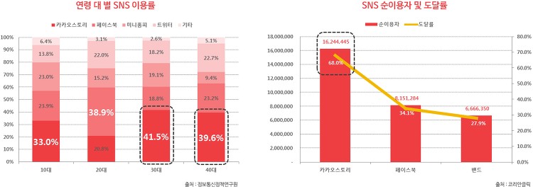 BBQ 소셜미디어 마케팅 사례 : SNS채널을 활용한 시너지 효과 40 tistory 377 22569B4655AE122232