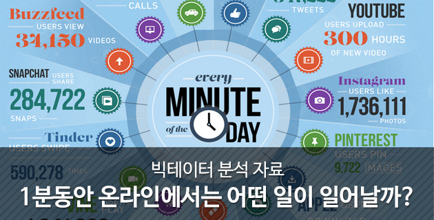tistory 381