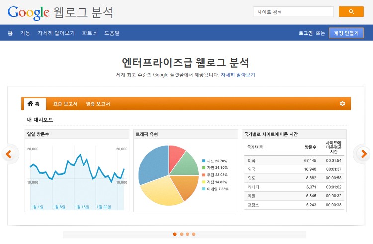 구글 애널리틱스로 하는 홈페이지 데이터 분석 25 tistory 406 5