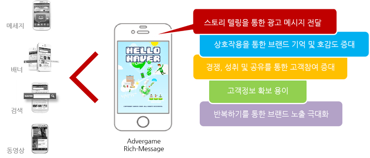 심심한 마케팅은 이제 그만! HTML5 게임, 마케팅과 만나다 38 tistory 450 212E2C3956E914801A