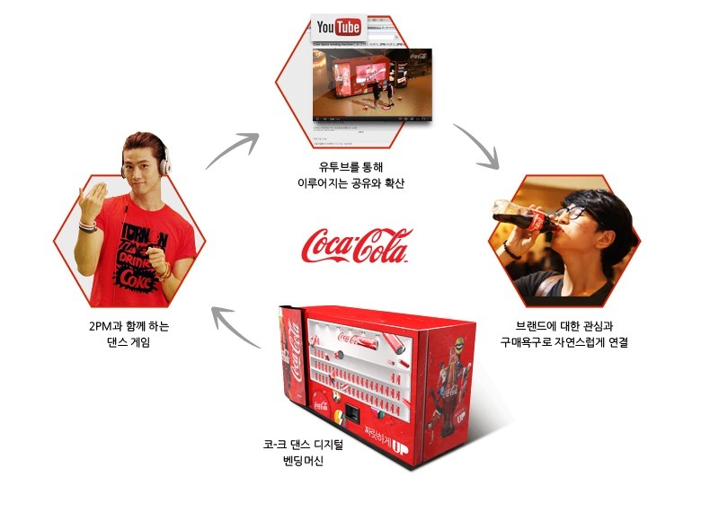 코카콜라