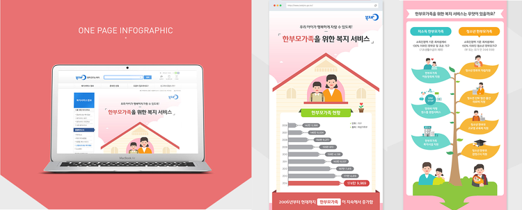 복잡한 데이터를 한눈에 확! 데이터의 시각화 - 인포그래픽 26 tistory 462 266F1945570369B721