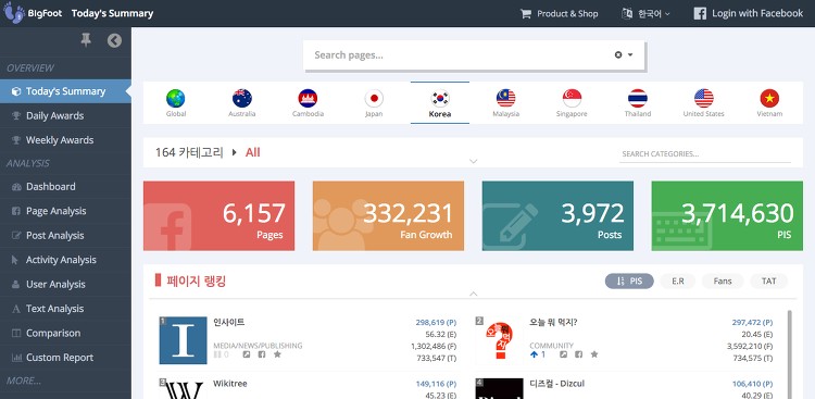 삼성경제연구소(SERI)만 알고 있진 않나요? 유용한 시장조사 사이트 총정리! 63 tistory 465 17