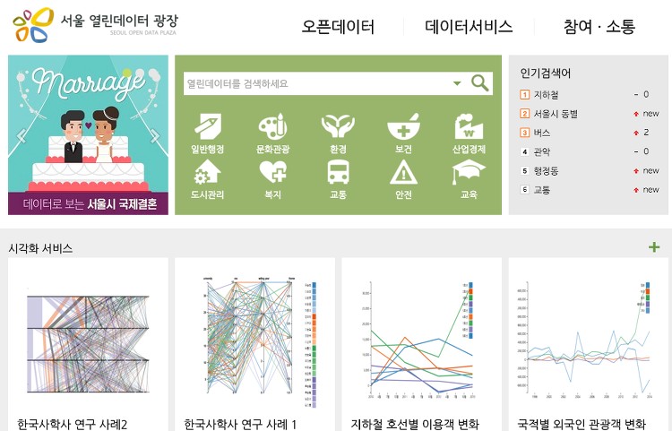 삼성경제연구소(SERI)만 알고 있진 않나요? 유용한 시장조사 사이트 총정리! 64 tistory 465 19