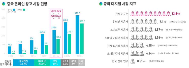 새로운 패러다임으로 떠오르고 있는 ‘왕홍’ 마케팅과 사례! 22 tistory 516 994877335982E41D21