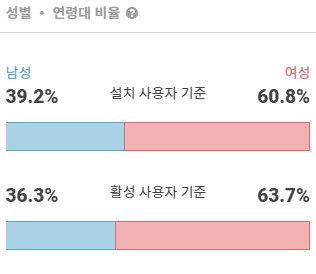 의사가 만든 성형 앱? ‘강남언니’ 앱 유저 데이터 분석 12 tistory 535 2 10