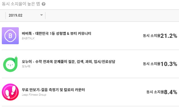 의사가 만든 성형 앱? ‘강남언니’ 앱 유저 데이터 분석 14 tistory 535 4 10
