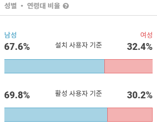 대한민국 인기 온라인 패션 쇼핑몰 '무신사' 앱 전격분석 12 tistory 545 3 10