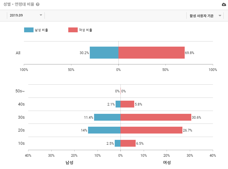 tistory 549 4 13